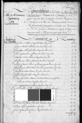 Registre de Capitation pour l'année 1784