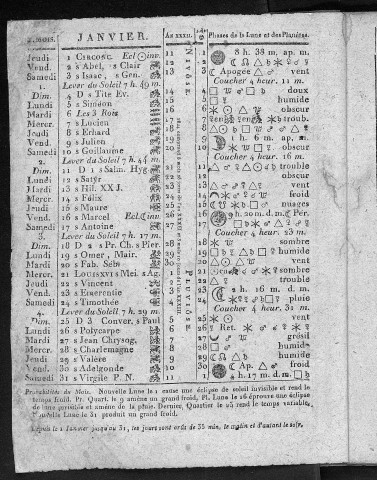 Le Grand messager boiteux des quatre parties du monde [Texte imprimé] : almanach géographique, historique, instructif et amusant