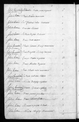 Registre de Capitation pour l'année 1748