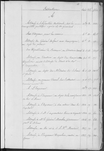 Délibérations et arrêtés de l'administration municipale Table générale alphabétique 1789-1816 (ancienne cote : 1D4)