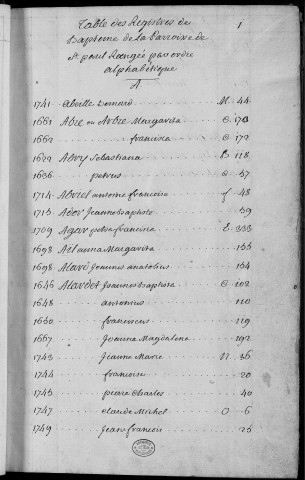 Paroisse Saint Paul - Saint Donat : table alphabétique, baptêmes (naissances) (1553 - 1756), mariages (1631 - 1756), sépultures (1631 - 1756) et abjurations (1707-1754).