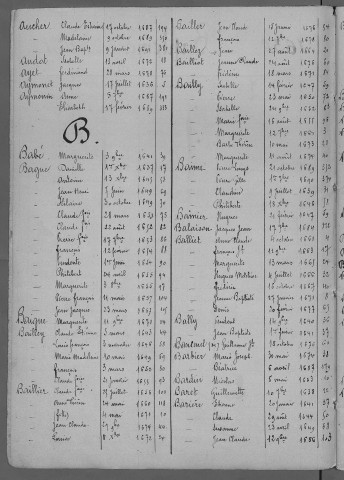 Paroisse Saint Pierre : répertoire des actes de baptêmes (naissances) (1636-1691), mariages (1676-1691), mortuaires (1670-1691) et abjurations (1686-1688).