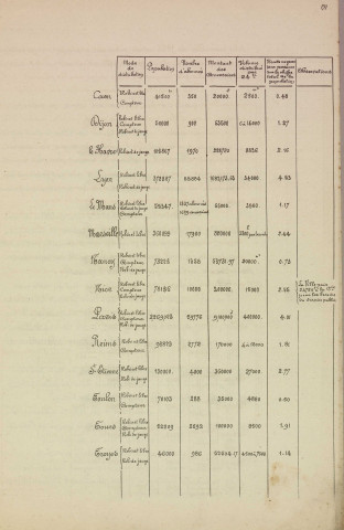 Tarification, règlementation : arrêtés municipaux (1874, 1885) ; révision : rapport (1885) ; renseignements : correspondance (1925) ; demandes de dégrèvement : correspondance (1934). Consommation, facturation : rapports, contrats d'abonnement, titres de recettes, notes, correspondance (1922, 1924-1926) ; installation et entretien des canalisations : correspondance (1925-1926) ; détail rue par rue : tableaux, notes (1926). Convention avec la Compagnie générale de l'Ozone, projet : rapport (1926).
