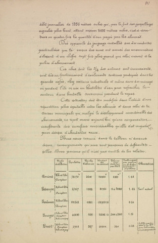 Tarification, règlementation : arrêtés municipaux (1874, 1885) ; révision : rapport (1885) ; renseignements : correspondance (1925) ; demandes de dégrèvement : correspondance (1934). Consommation, facturation : rapports, contrats d'abonnement, titres de recettes, notes, correspondance (1922, 1924-1926) ; installation et entretien des canalisations : correspondance (1925-1926) ; détail rue par rue : tableaux, notes (1926). Convention avec la Compagnie générale de l'Ozone, projet : rapport (1926).