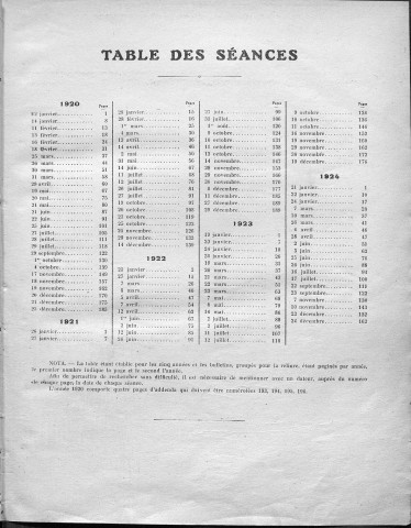 Registre des délibérations du Conseil municipal pour les années 1920 à 1924 (imprimé) avec table alphabétique.