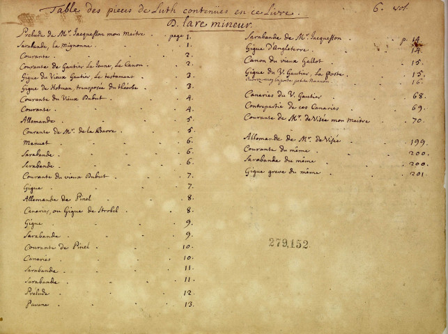 [Pièces de luth et de théorbe] manuscrit, copie de Vaudry de Saizenay