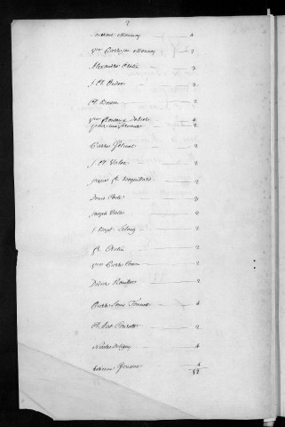 Registre de Capitation pour l'année 1752
