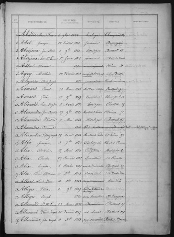 Liste électorale générale pour l'année 1872 (canton Nord) ; liste électorale d'émargement pour l'année 1872 (bureaux de vote des cantons Nord et Sud) ; tableaux de rectification des listes électorales pour l'année 1872 et 1875.