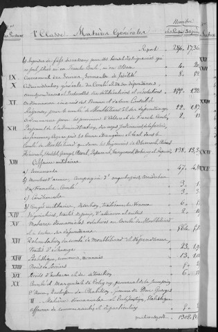 Ms Duvernoy 53 - « Inventaire raisonné des archives de l'ancienne principauté de Montbéliard, dressé en 1834 et 1835 »