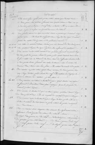 Registre des délibérations du Conseil municipal, avec table alphabétique, du 13 juin 1820 au 1er mai 1822