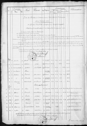 Listes électorales générales pour l'année 1832 et 1833