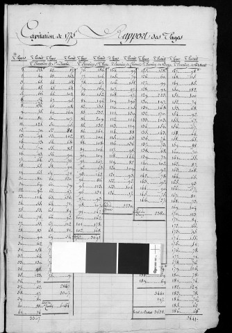 Registre de Capitation pour l'année 1775