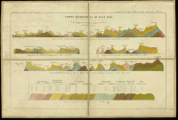 Coupes géologiques du Haut-Jura. Etallon del. [Document cartographique] , 1857