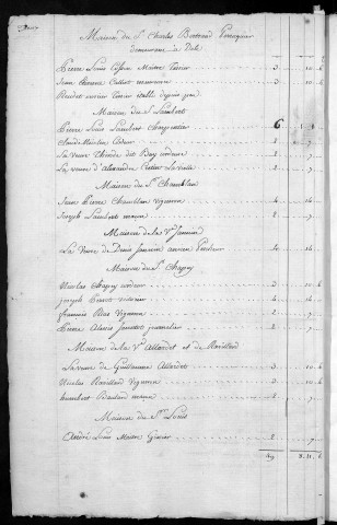 Registre de Capitation pour l'année 1766