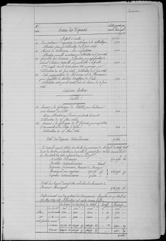 Registre des délibérations du Conseil municipal, avec table alphabétique, du 5 juin 1846 au 17 août 1850