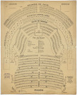 Théâtre. Plan au sol des places du parterre, des 1ères galeries et loges, des secondes.