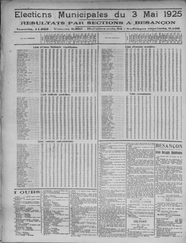 05/05/1925 - La Dépêche républicaine de Franche-Comté [Texte imprimé]