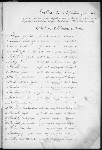 Tableaux de rectification des listes électorales pour les années 1862, 1863 et 1864 (cantons Nord et Sud)