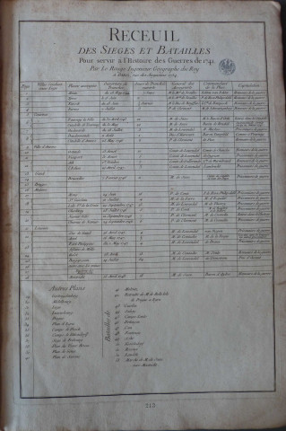 Recueil des sièges et batailles pour servir à l'histoire des guerres de 1741 par Le Rouge Ingenieur Géographe du Roy