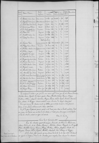 Registre des délibérations du Conseil municipal, avec table alphabétique, du 3 septembre 1860 au 15 mars 1864