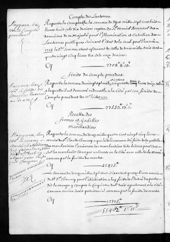 Comptes de la Ville de Besançon, recettes et dépenses, Compte de Denis Euvrard (1719)
