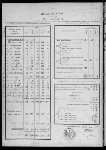 Population - Dénombrement de 1926 : 2° section