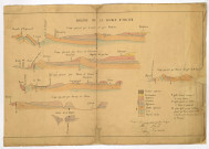ORIGINES DE LA SOURCE D'ARCIER