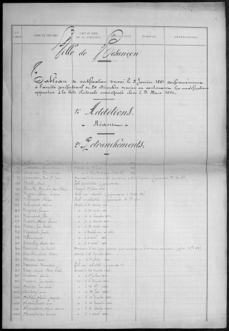 Listes électorales générales pour l'année 1885 (cantons Nord et Sud) ; tableaux rectificatifs pour l'année 1885 ; liste électorale générale pour l'année 1895 (cantons Nord et Sud)