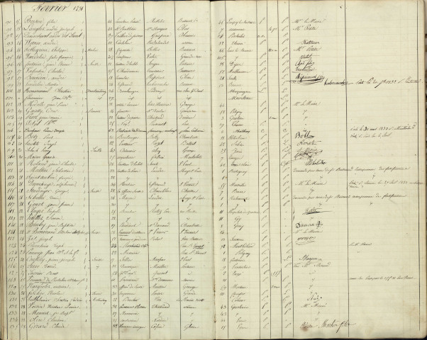 Étrangers séjournant à Besançon, inscription : registre.
