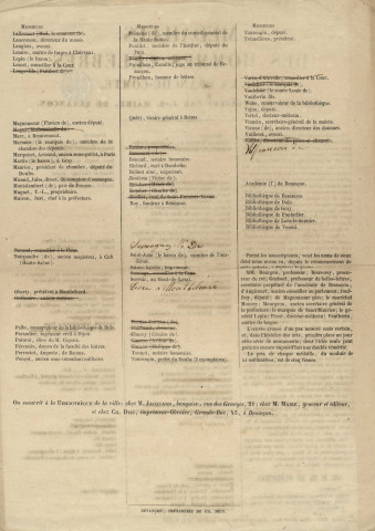 Médaillés des hommes célèbres de la Franche-Comté gravées et publiées par J. B. Maire, de Besançon