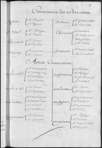Registre des délibérations municipales 1er janvier - 31 décembre 1723