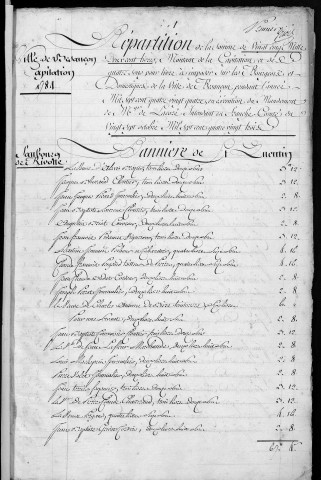 Registre de Capitation pour l'année 1784