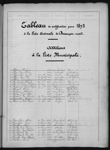 Listes électorales générales pour l'année 1872 (canton Sud) ; Tableaux de rectification des listes pour l'année 1873 (cantons Nord et Sud)