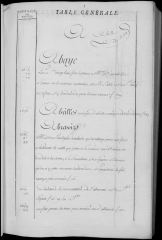 Table des délibérations municipales : 1663-1763