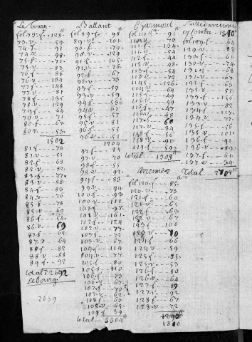 Registre de Capitation pour l'année 1740