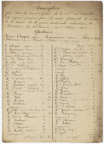 Garde nationale Associations de secours mutuels 1831 et 1870 : pièces diverses (1803-1852)