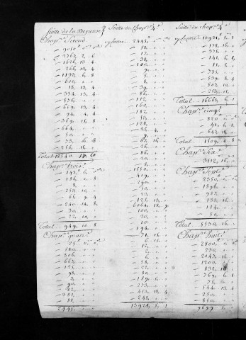 Comptes de la Ville de Besançon, recettes et dépenses, Compte de Claude Ignace François Pierre (1724)