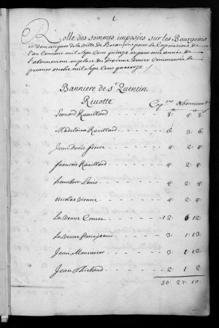 Registre de Capitation pour l'année 1715