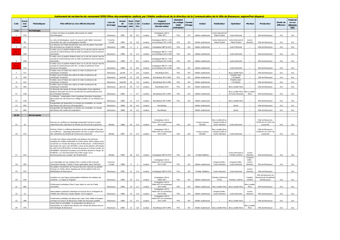 Hommage aux morts du CHU de Besançon (suite à un accident d'hélicoptères au Centre hospitalier universitaire ; présence du ministre de la Santé Xavier BERTRAND), tourné à Besançon en 2006, 27 min, couleur, réalisé par Josette-Alice BOS et produit par la Ville de Besançon.